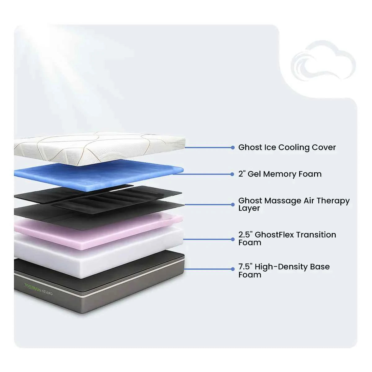 GhostBed Massage Foam Mattress product image 5