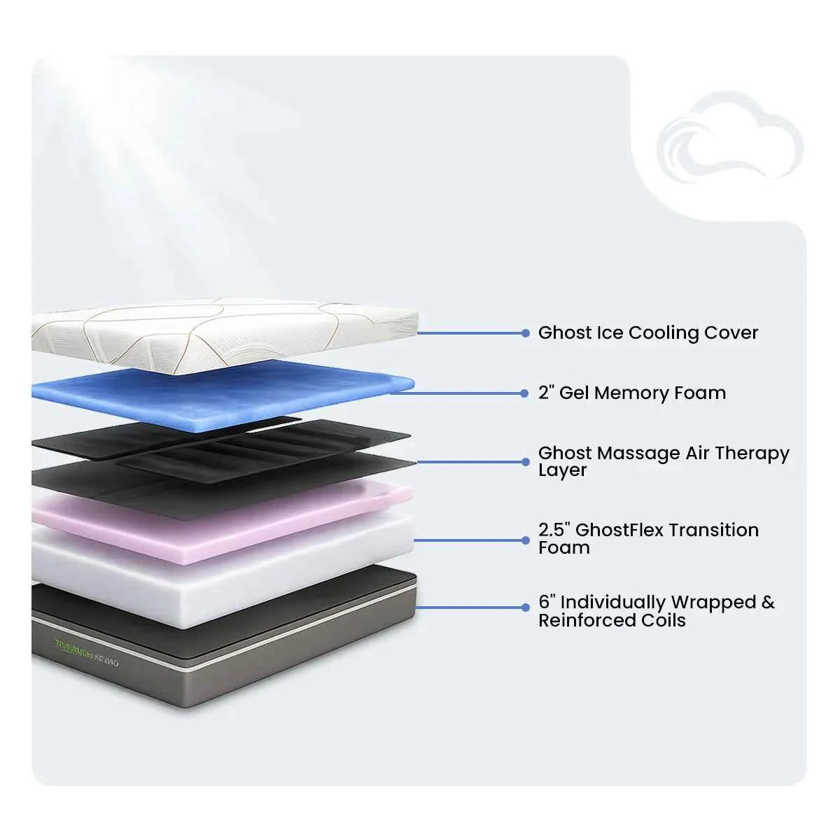 GhostBed Massage Hybrid Mattress product image 6