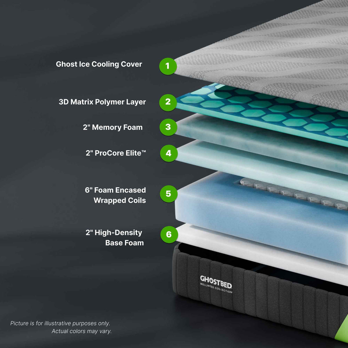 GhostBed 12" 3D Matrix Hybrid Mattress product image 4