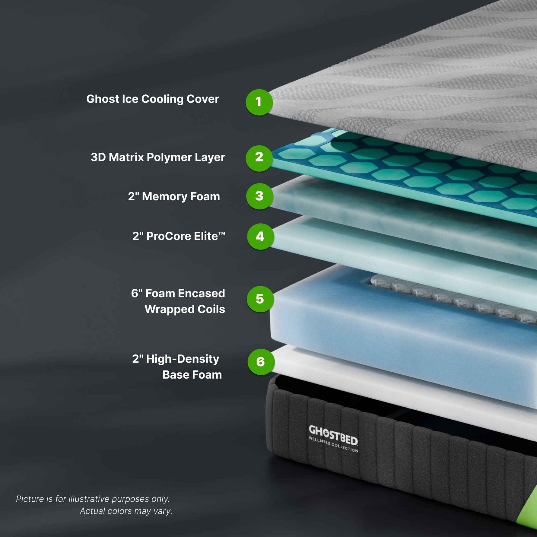 GhostBed 12" 3D Matrix Hybrid Mattress product image 4