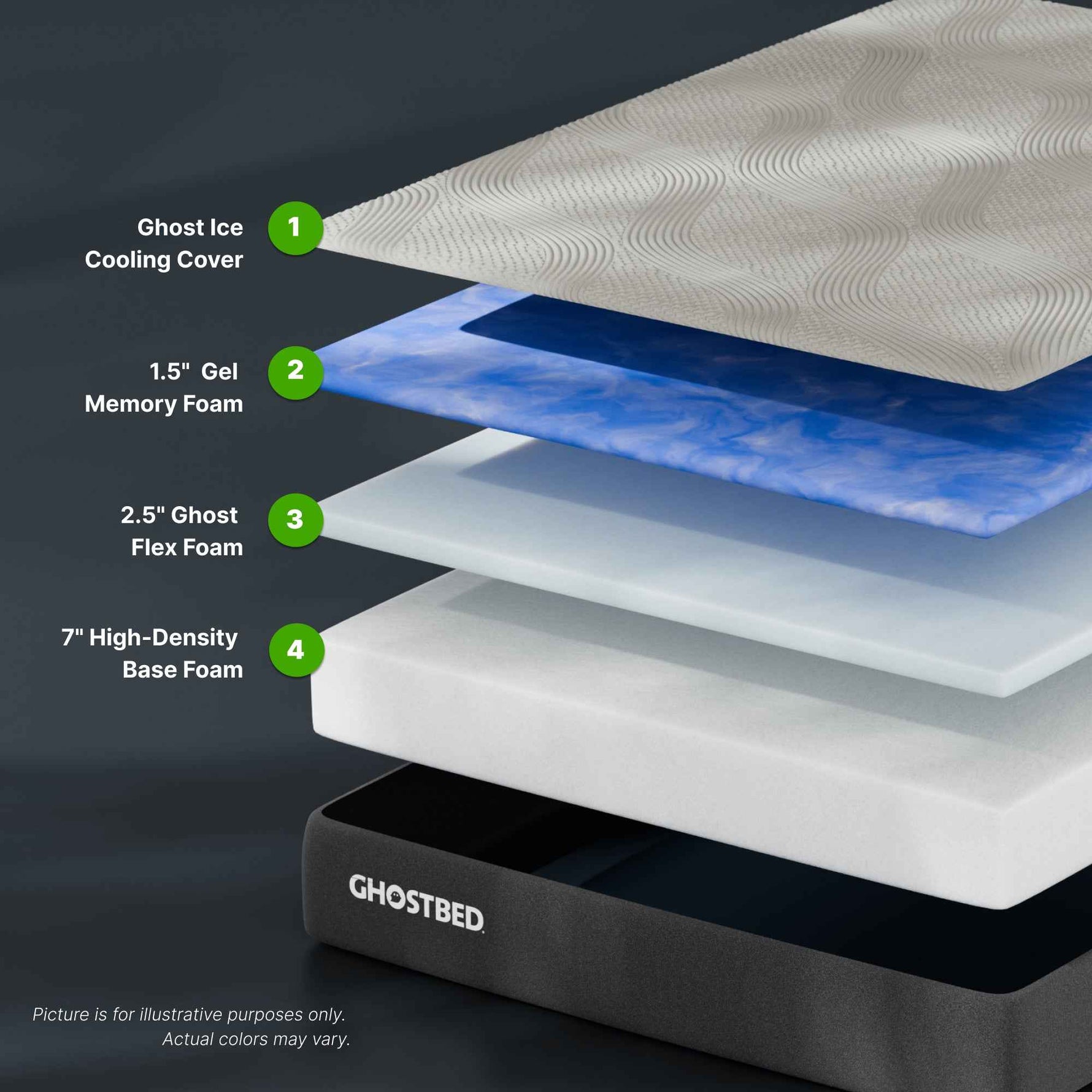 GhostBed 11" Essential Foam Mattress product image 3