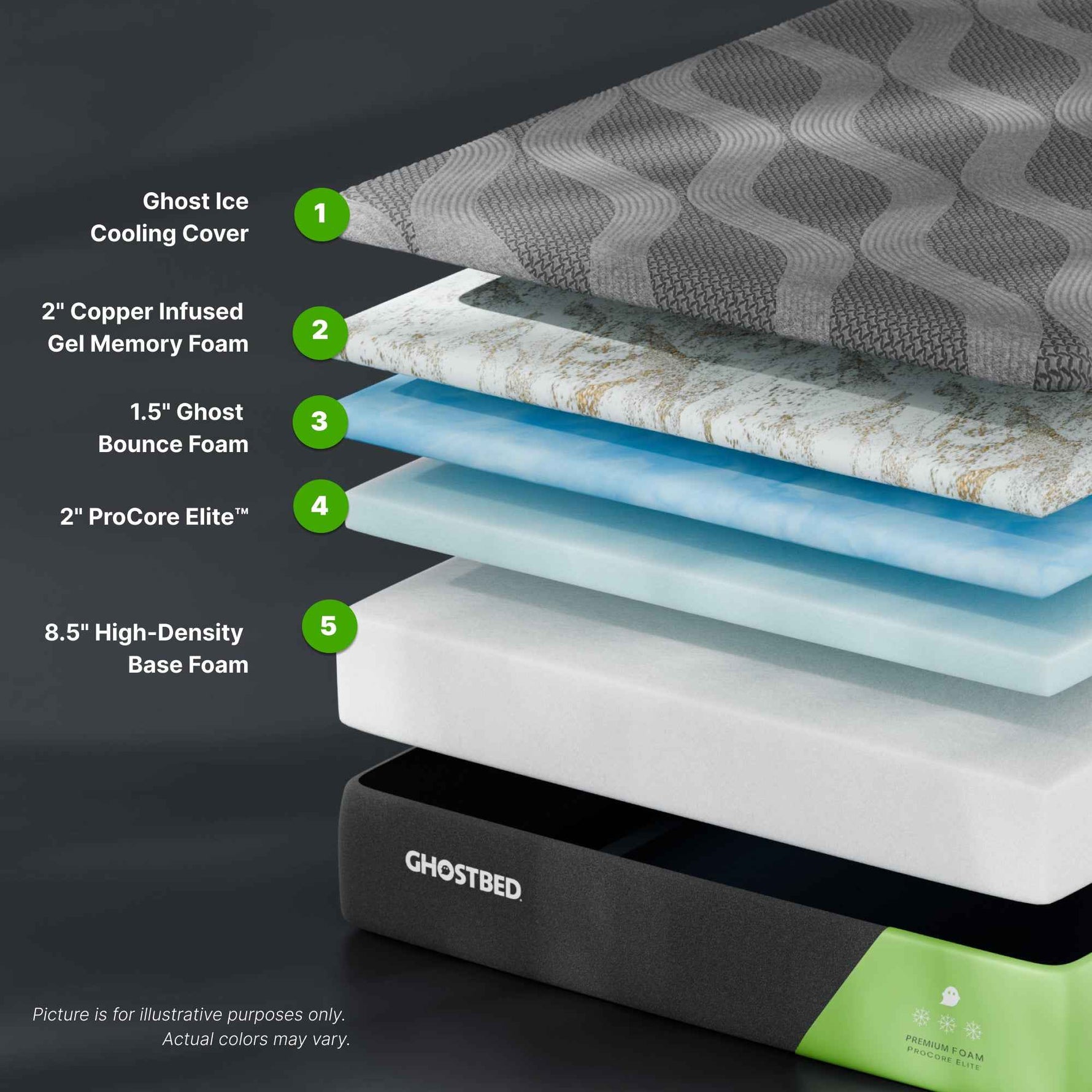 GhostBed 14" Premium Foam Mattress product image 10