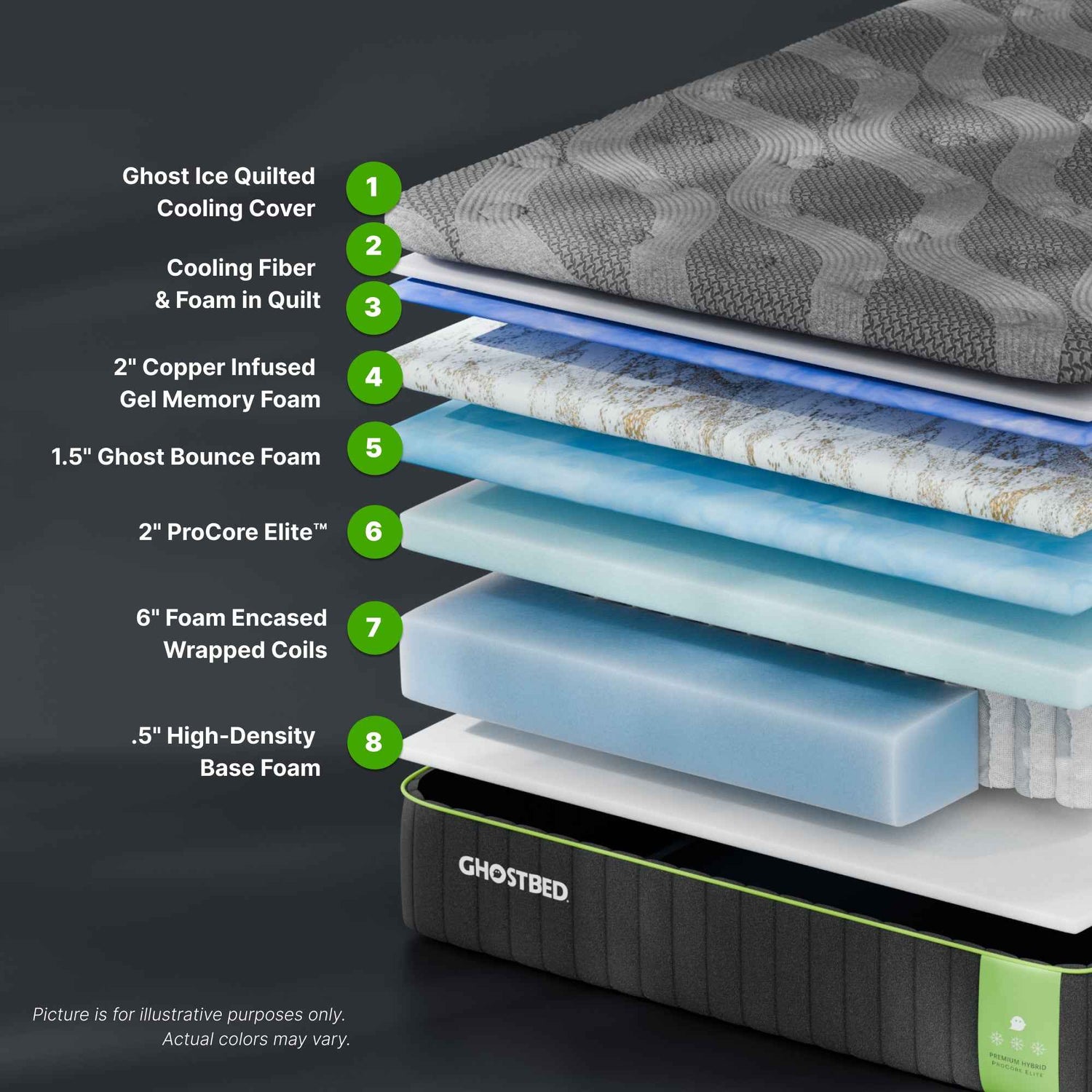 GhostBed 14" Premium Hybrid Mattress product image 2
