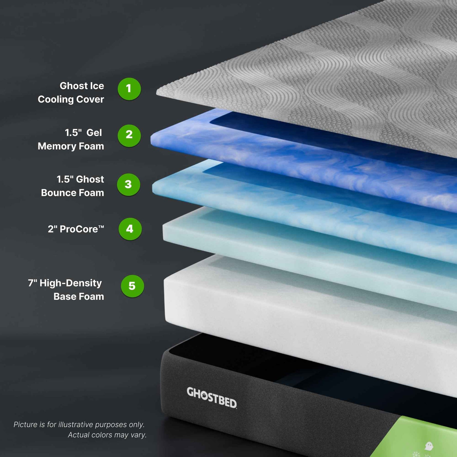 GhostBed 12" Supreme Foam Mattress product image 5