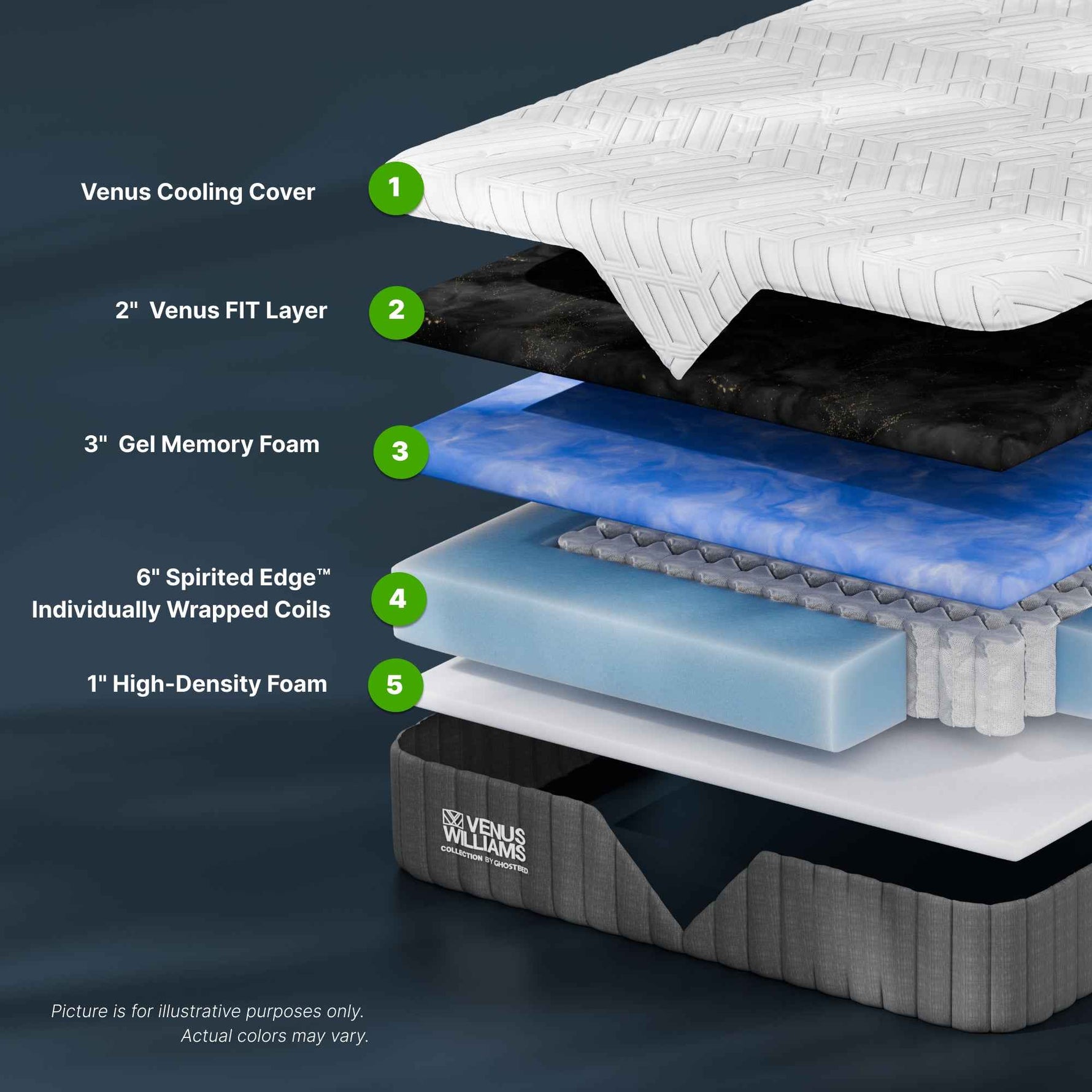 GhostBed 12" Legend Hybrid Mattress product image 4
