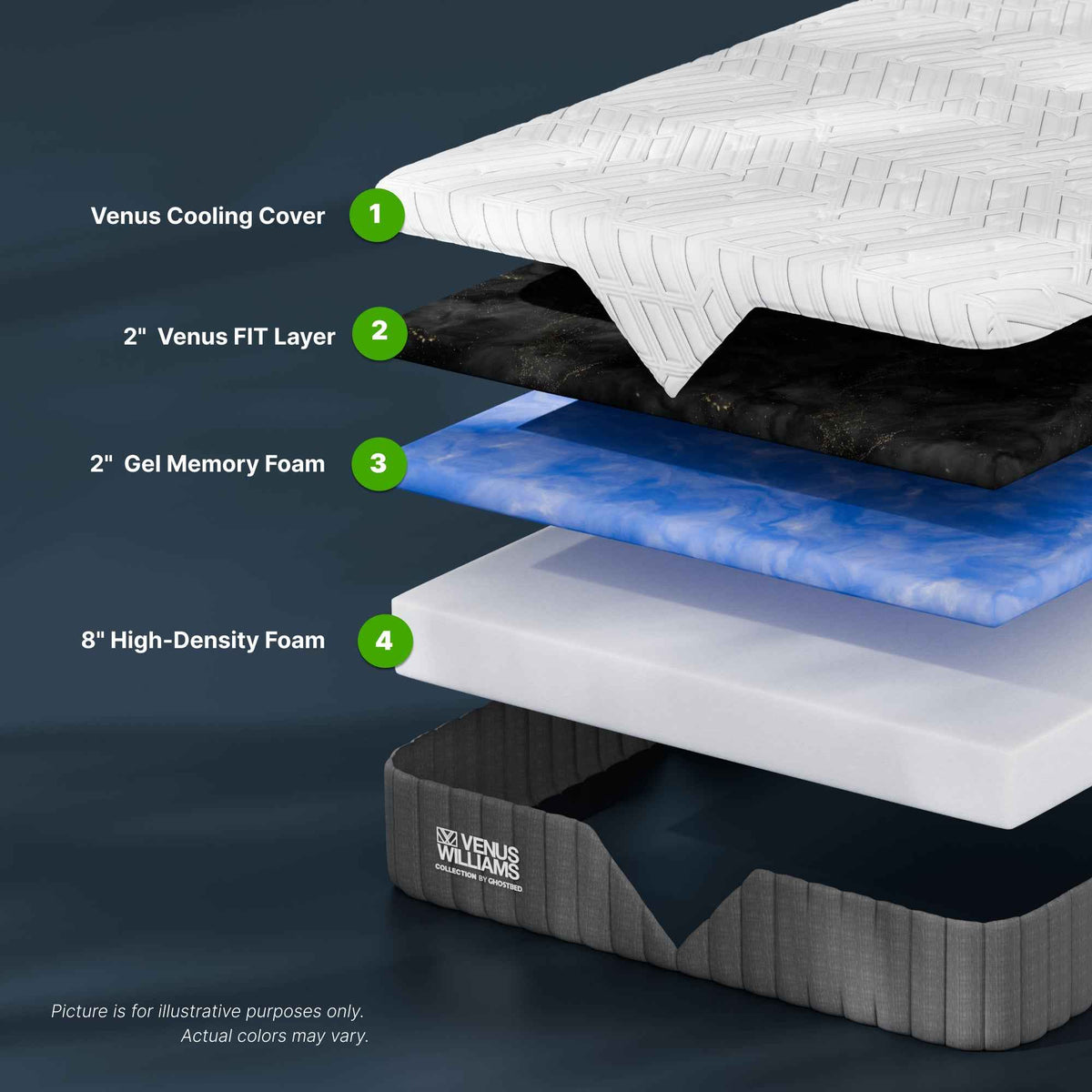 GhostBed 12" Legend Foam Mattress product image 3