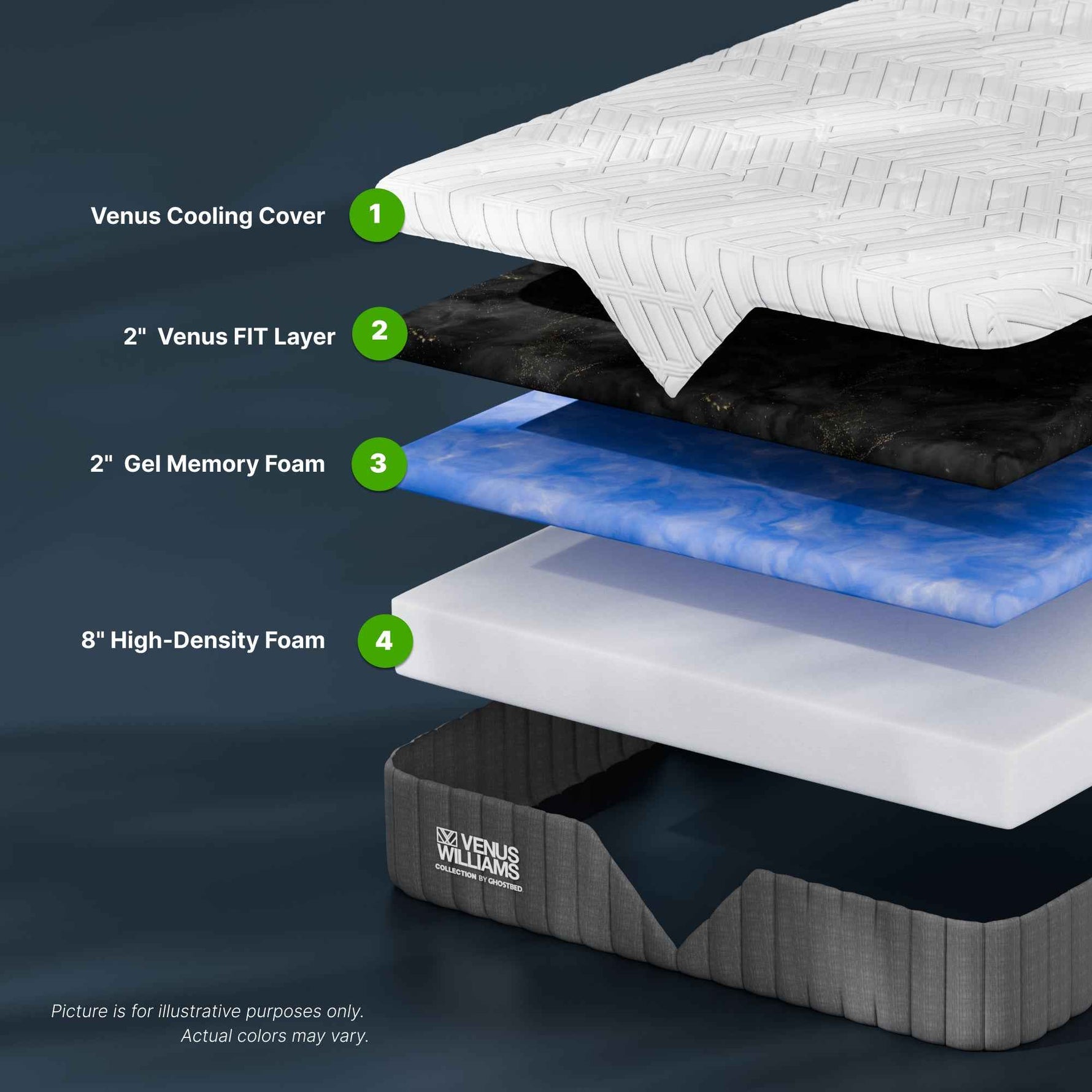 GhostBed 12" Legend Foam Mattress product image 3