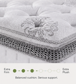 Sleek Space Mod Core 10" Hybrid Mattress product image 3