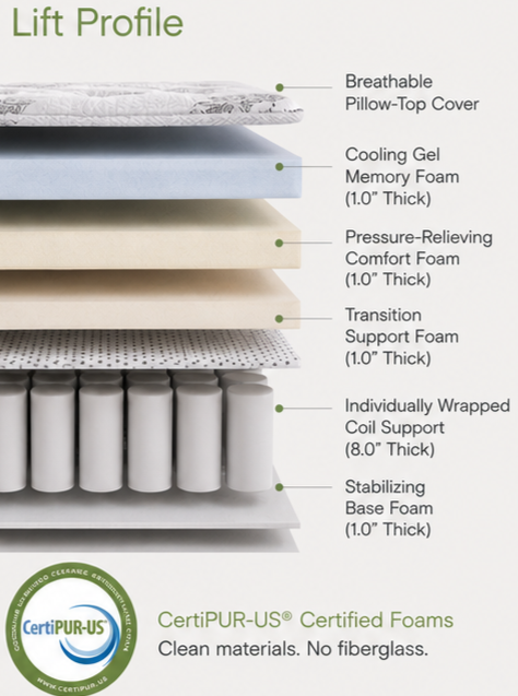 Sleek Space Mod Core 10" Hybrid Mattress product image 4