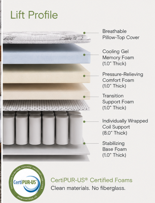 Sleek Space Mod Lift 12" Hybrid Pillow-Top Mattress product image 4