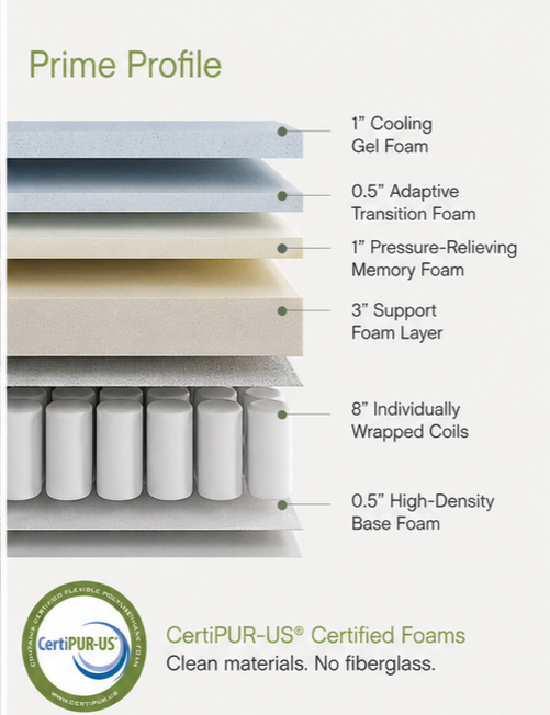 Sleek Space Mod Prime 14" Hybrid Euro-Top Mattress product image 4