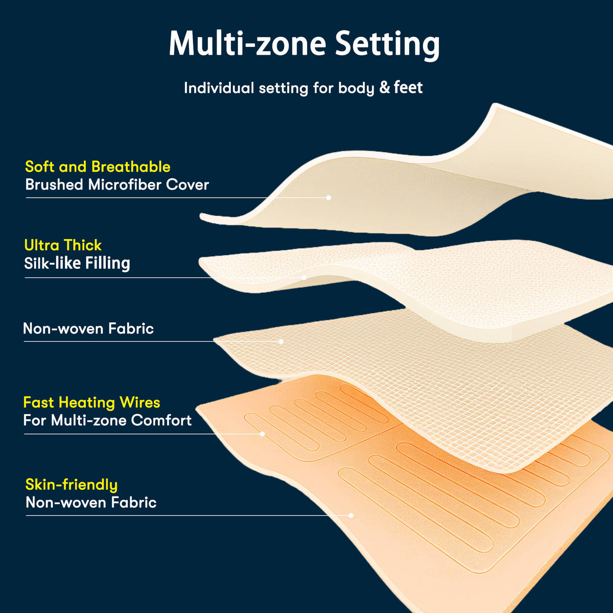 Heated Mattress Pad product image 6